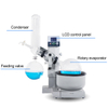 Yuhua Rotovap 5L với bình điện nâng YRE-5000E