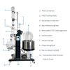 R-100EX 100L LITHER Vụ nổ phòng thí nghiệm công nghiệp Rotovap Máy bay hơi quay mặt không