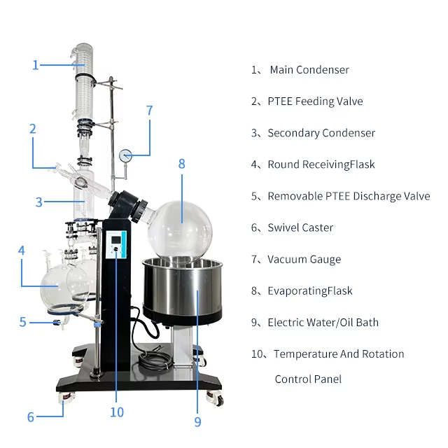 R-100EX 100L LITHER Vụ nổ phòng thí nghiệm công nghiệp Rotovap Máy bay hơi quay mặt không