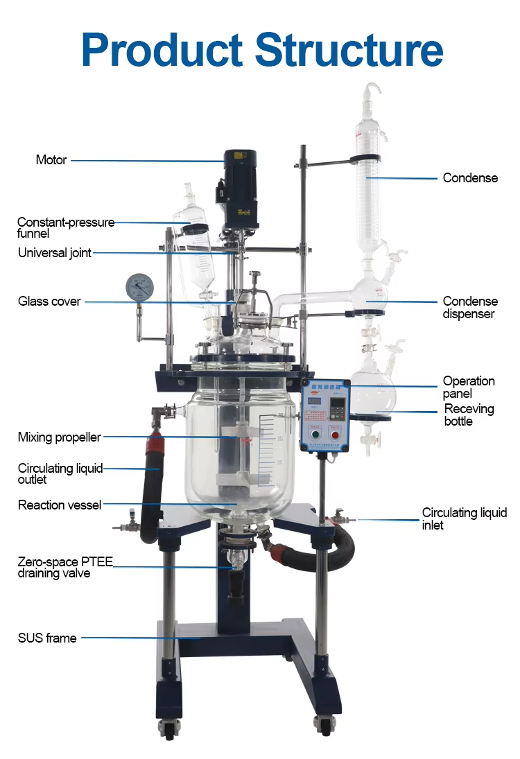 Yuhua Lab 10L 20L 50L 100L Lò phản ứng kính đôi hóa chất để bán