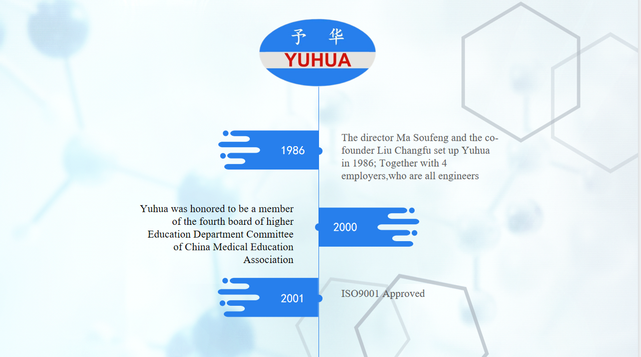 Yuhua